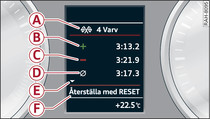 Kombiinstrument: Utvrdera tidtagning