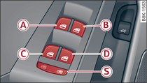 Dveře řidiče: ovládací prvky