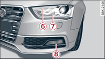 Xenonové světlomety: přehled levé strany vozidla