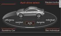 MMI*: Drive select