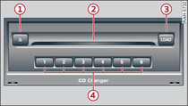 CD-Wechsler