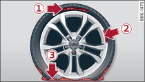 Reifen: nicht reparable Reifenschäden