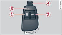 Remote control for auxiliary heating/ventilation