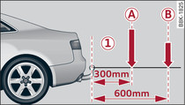 Load distribution of equipment and accessories