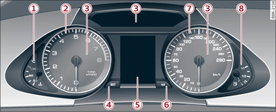 Overview of instrument cluster