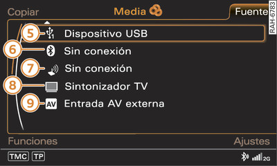 Fuentes de audio/vídeo disponibles