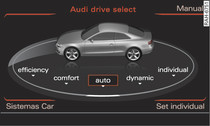 MMI*: Drive select