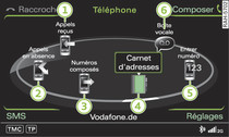 Fonctions du téléphone