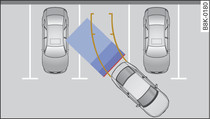 Mode de stationnement 1 : manœuvre pour se garer en marche arrière
