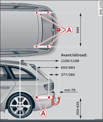 Avant/allroad : emplacement des points de fixation, vue de dessus et vue de côté