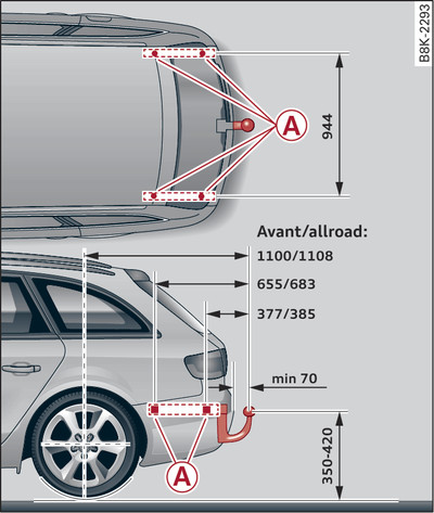 Avant/allroad : emplacement des points de fixation, vue de dessus et vue de côté