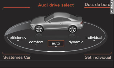 MMI*: Drive select