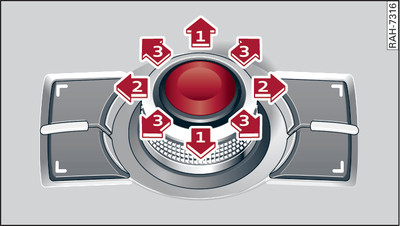 Bedieningslogica draai-drukknop met joystickfunctie