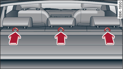 Avant/allroad rugleuning achterin: Top-tetherverankeringen