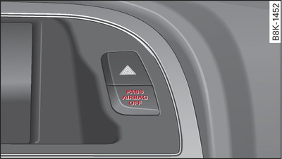 Cockpit: luz de aviso com o airbag do passageiro desativado