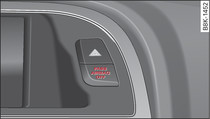 Приборы управления: сигнальная лампа для отключенной подушки безопасности переднего пассажира
