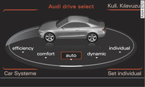 MMI: Drive select