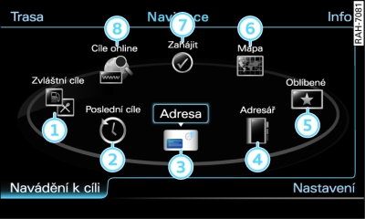 Hlavní funkce navigace