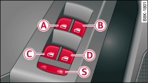 Dveře řidiče: ovládací prvky