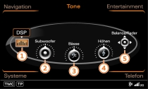 Tone Hauptfunktionen