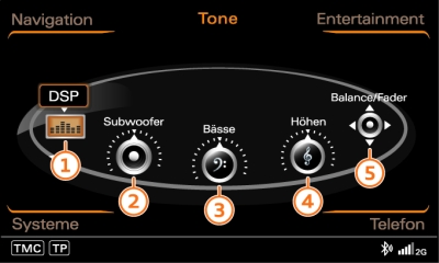 Tone Hauptfunktionen