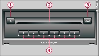 CD-Wechsler