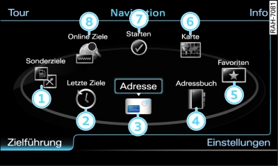 Navigation Hauptfunktionen