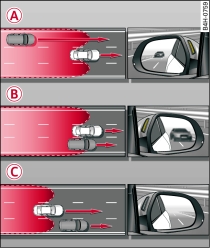 Fahrsituationen