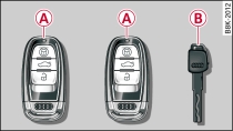 Schlüsselsatz Ihres Fahrzeugs