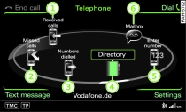 Main telephone functions