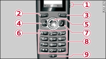 Overview of keypad