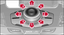 Operating logic of rotary pushbutton with joystick function