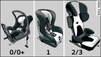 Child seat categories