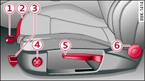 Front seats: Manual adjustment