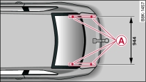 Positions of securing points (from above)