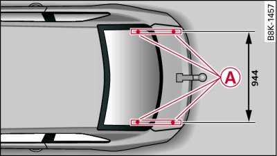 Positions of securing points (from above)