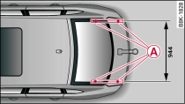 Positions of securing points (from above)