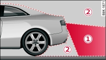-1-: Area covered by the reversing camera; -2-: area NOT covered by the reversing camera