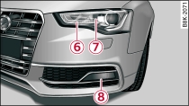 Xenon headlights: Overview of left side of vehicle