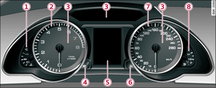 Overview of instrument cluster