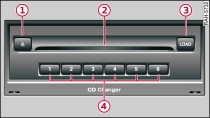 Cambiador de CDs