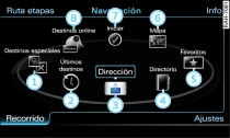 Funciones principales de la navegación