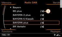 Liste des stations DAB en cas d'interruption de réception