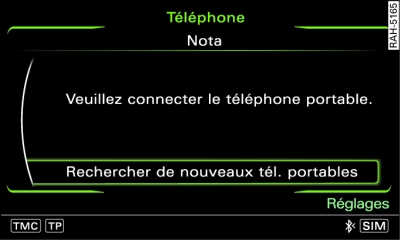 Recherche de nouveaux téléphones portables