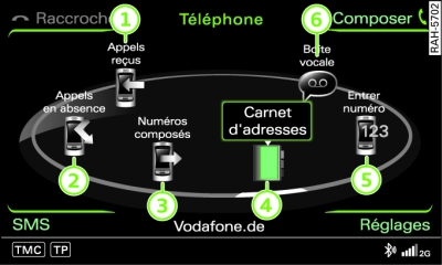 Fonctions principales du téléphone