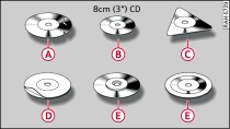 CD/DVD ne devant pas être utilisés