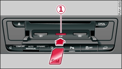 Introduction de la carte SIM