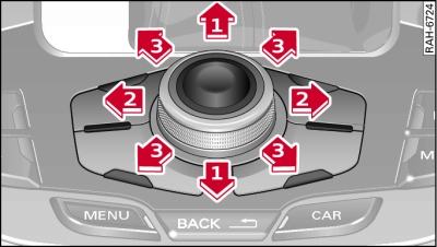 Logique de fonctionnement du bouton-poussoir avec fonction joystick