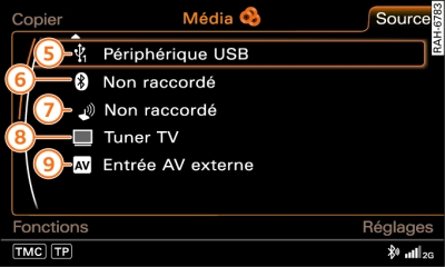 Sources audio/vidéo disponibles