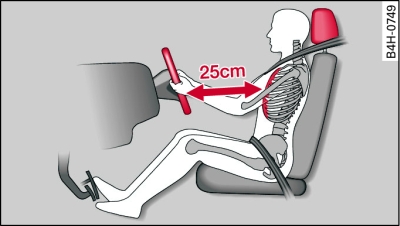 Position assise correcte